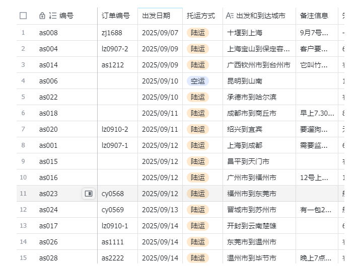图片[2]-宠物托运阳光赛道賺钱教学，小众高刚需冷门项目，日均10单稳定盈利，单均利润200+-知创网