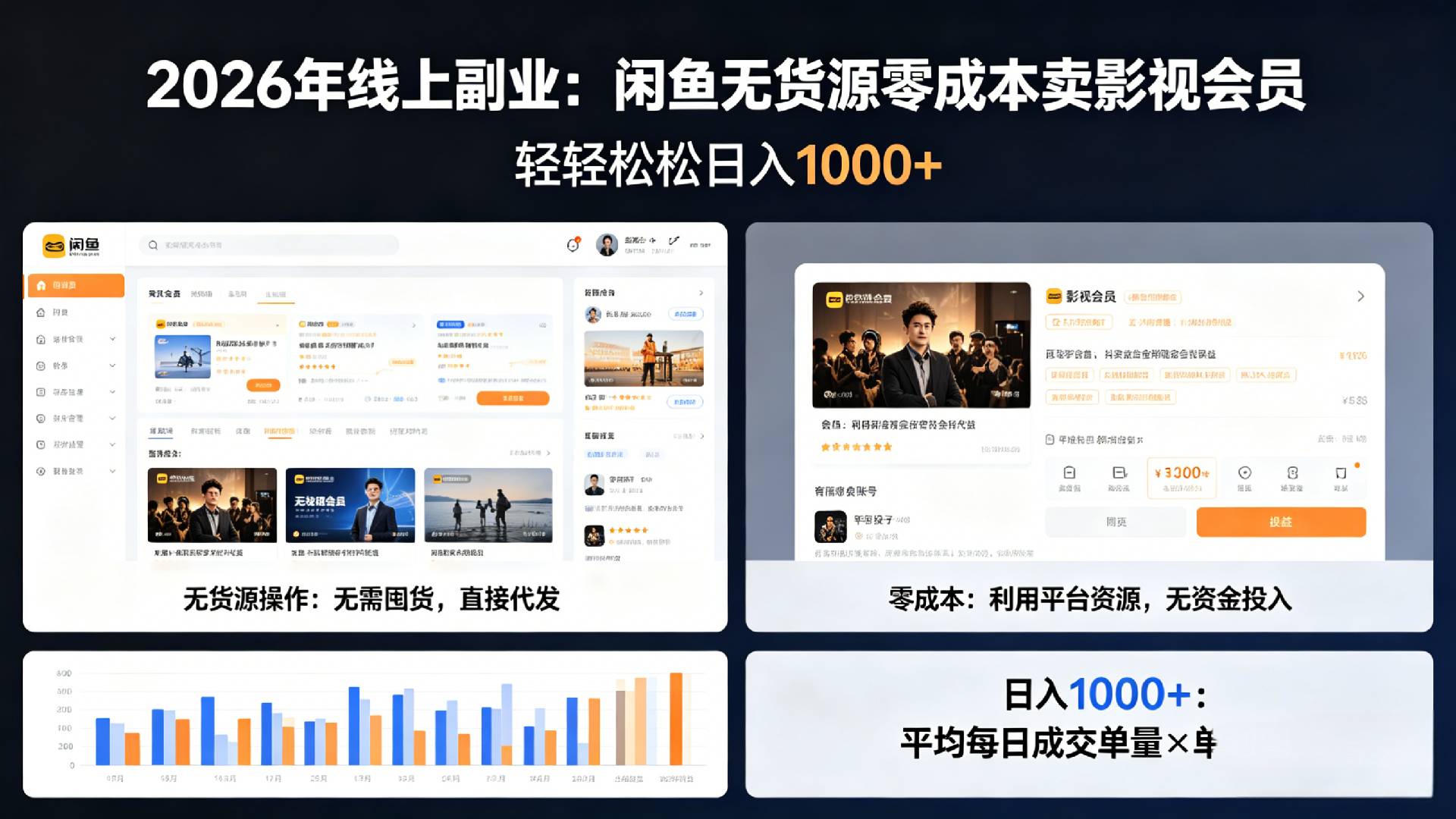 2026年最佳线上副业，咸鱼无货源零成本卖影视会员，轻轻松松日入1000+-知创网