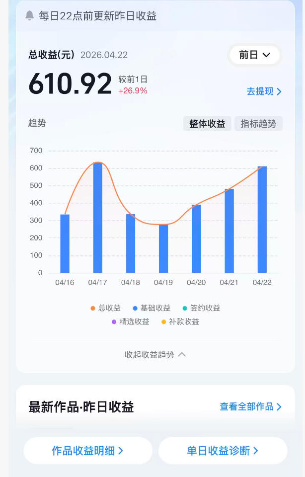 图片[2]-抖音24W粉丝博主的体验100种人生副本动画教学，赛道新颖，流量大，涨粉快，可进创作者伙伴计划-知创网