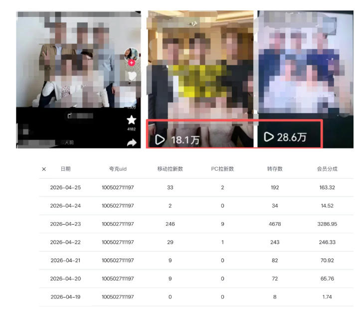 图片[2]-夸克拉新全新玩法思路，2张图片发抖音46w播放，夸克拉新到手7700+，3385字完整教程附上【付费文章】-知创网