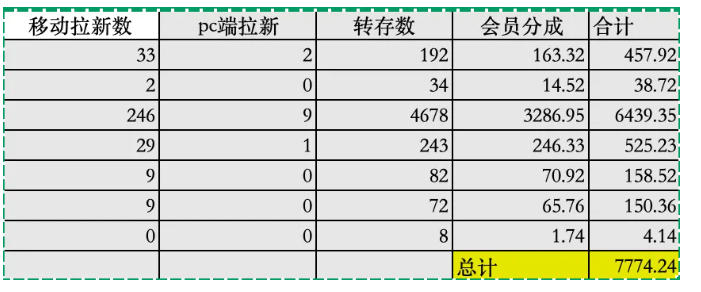图片[3]-夸克拉新全新玩法思路，2张图片发抖音46w播放，夸克拉新到手7700+，3385字完整教程附上【付费文章】-知创网