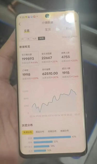 图片[2]-闲鱼超级擦亮科学0-1玩法，从上品，测试，干预，优化，到付费放大的整个流程-知创网