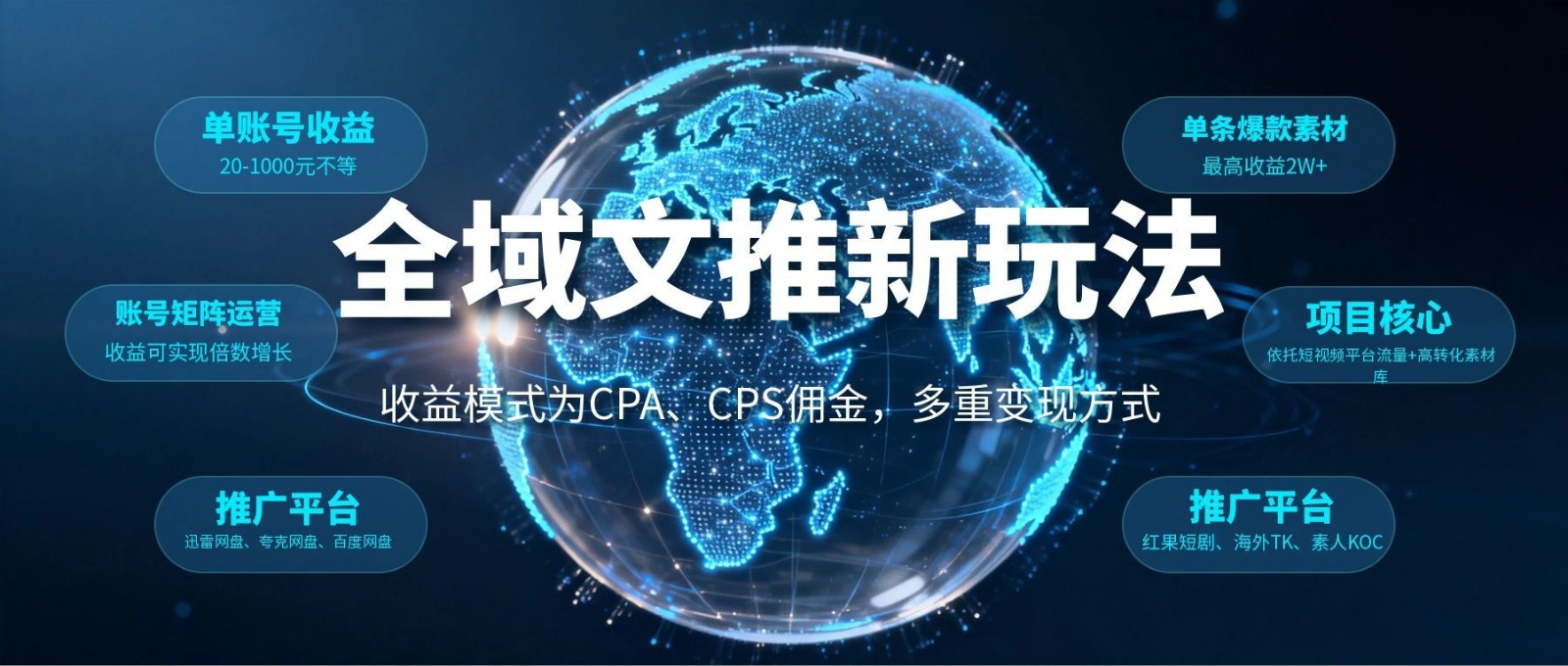 全域文推新玩法：收益模式为CPA、CPS佣金，多重变现方式-知创网