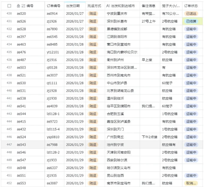 图片[3]-宠物托运阳光赛道賺钱教学，小众高刚需冷门项目，日均10单稳定盈利，单均利润200+-知创网