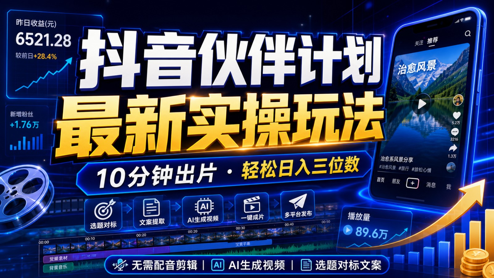 抖音伙伴计划最新暴利玩法,不用找素材和剪辑,10分钟出一条原创视频,轻松日入三位数-知创网