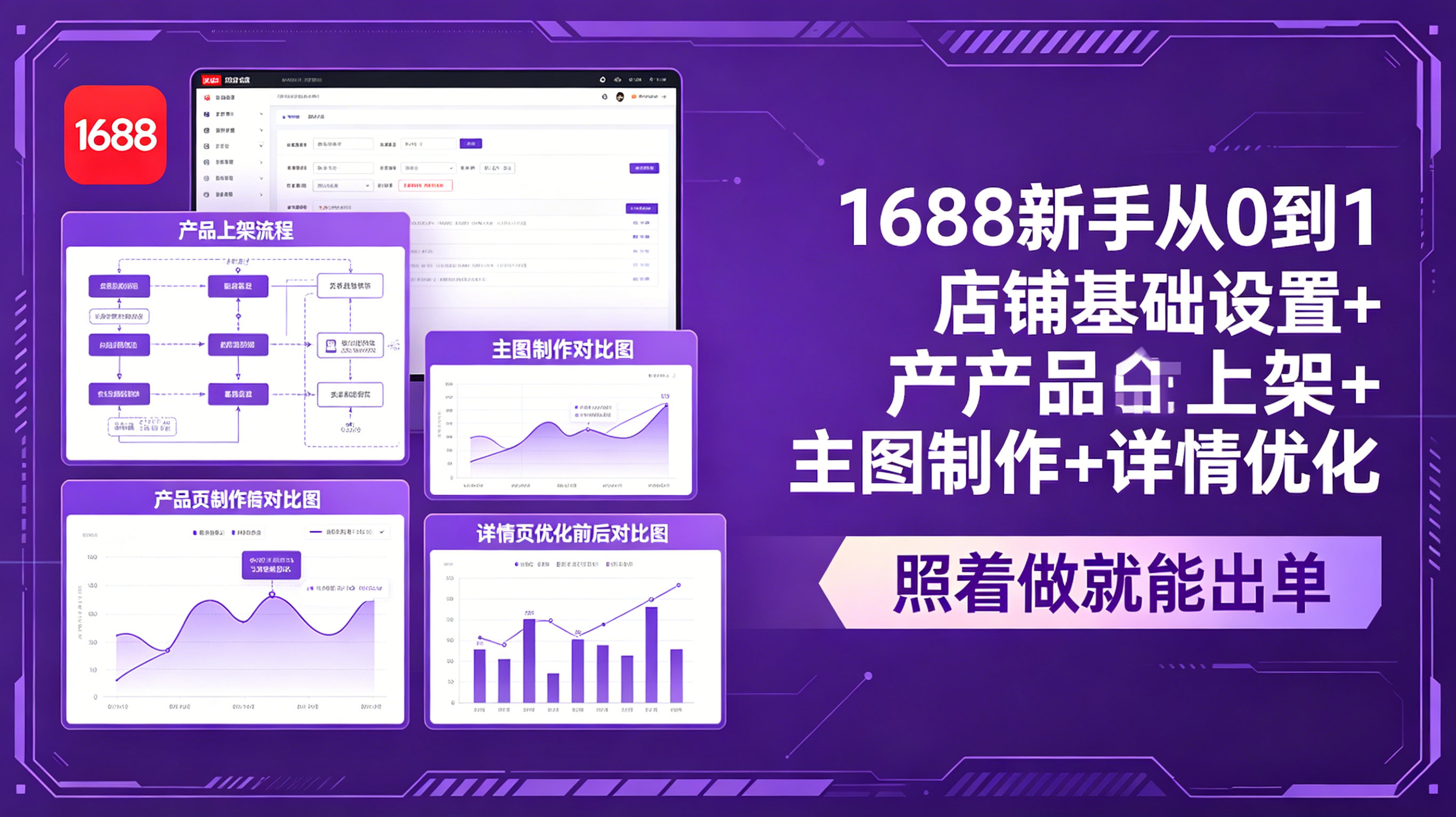 （18848期）1688新手从0到1：店铺基础设置+产品上架+主图制作+详情优化，照着做就能出单-知创网