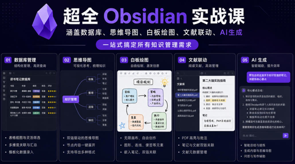 超全Obsidian实战课，涵盖数据库、思维导图、白板绘图、文献联动、AI生成，一站式搞定所有知识管理需求-知创网
