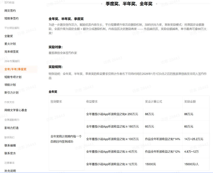 图片[3]-AI小说短故事项目，大佬亲测月入1-3W，零基础教你用AI批量产出优质短故事，实现一稿多吃多渠道变现-知创网