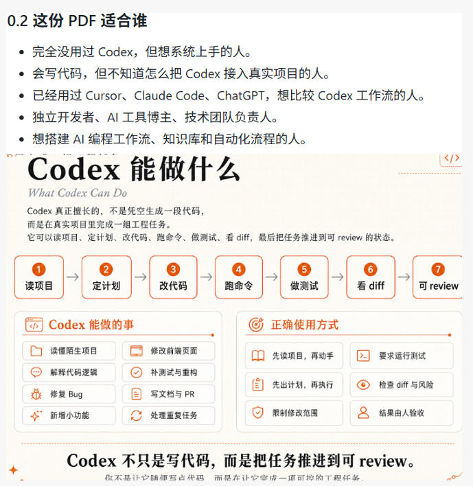 图片[2]-Codex橙皮书简直YYDS，非官方开源的Codex全链路指南，轻松搞定AI编程入门到实战【文档】-知创网