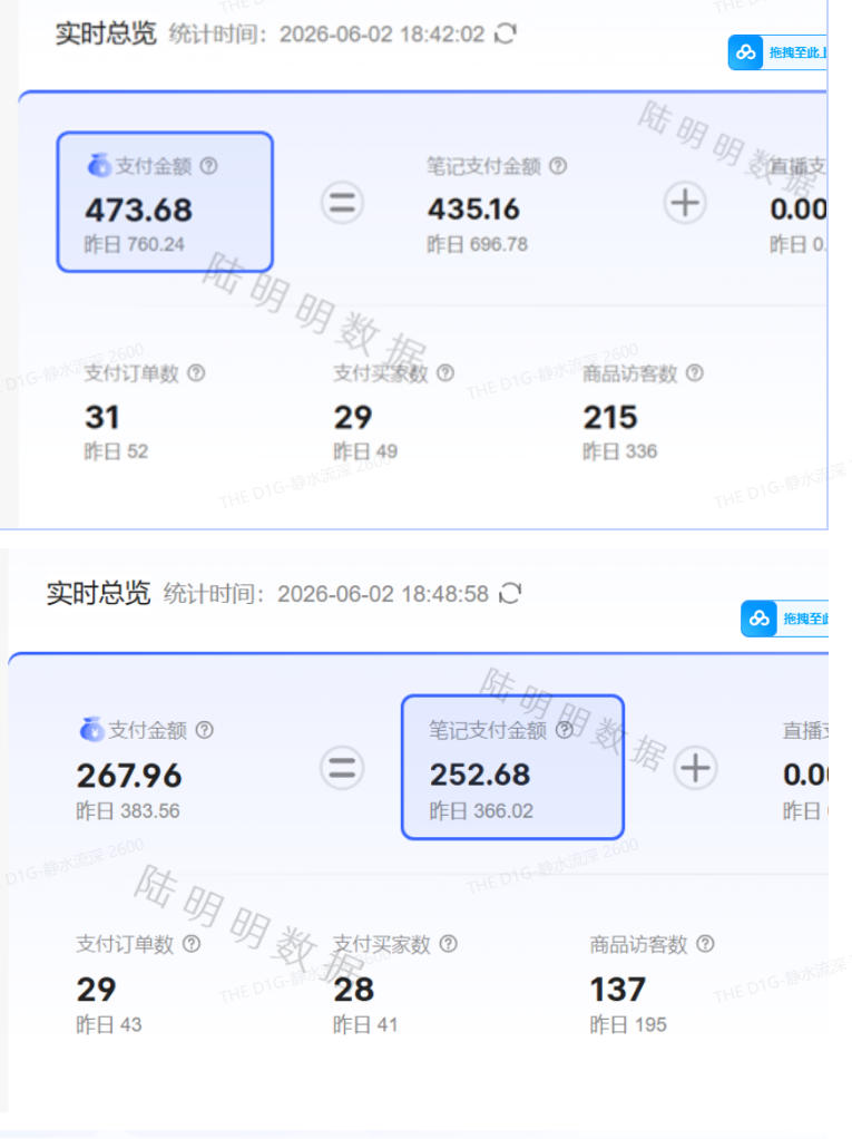 图片[2]-小红书虚拟项目特训班9.0，AI原创PPT技术全跑通，单店纯利润几个W-知创网
