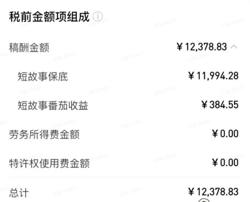图片[2]-AI小说短故事项目，大佬亲测月入1-3W，零基础教你用AI批量产出优质短故事，实现一稿多吃多渠道变现-知创网