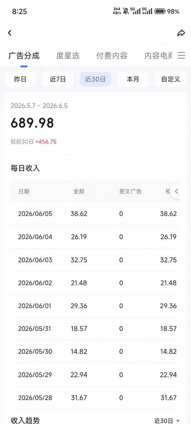 图片[5]-抖音伙伴计划最新暴利玩法，不用找素材和剪辑，10分钟出一条原创视频，轻松日入三位数-知创网