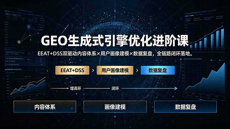 (19269期)GEO生成式引擎优化进阶课:EEAT+DSS双驱动内容体系×用户画像建模×数据复盘,全链路闭环落地-知创网