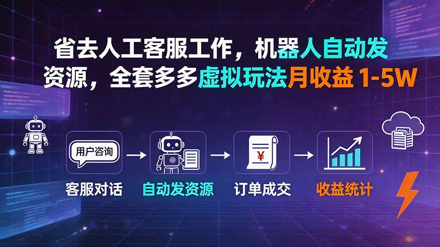 （19605期）省去人工客服工作，机器人自动发资源，全套多多虚拟玩法月收益 1-5W-知创网
