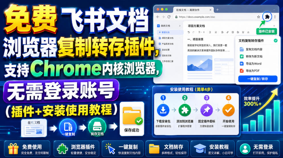 免费飞书文档浏览器复制转存插件，支持Chrome内核浏览器，无需登录账号（插件+安装使用教程）-知创网