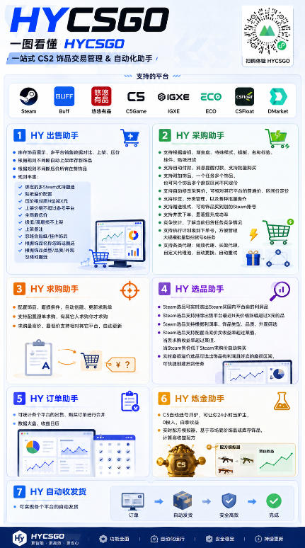 图片[2]-游戏AI自动扫货项目，月入1W，无风险，长期稳定可以做！【揭秘】-知创网