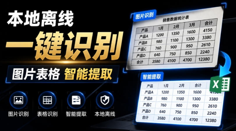 体积仅70MB，图片一键智能提取表格工具来了！完全免费且离线使用，FastOCR智能表格识别软件V1.0-知创网