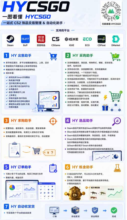 图片[4]-AI全自动游戏+量化项目，日入300+，已稳定运行3年躺賺项目，全流程自动化【揭秘】-知创网