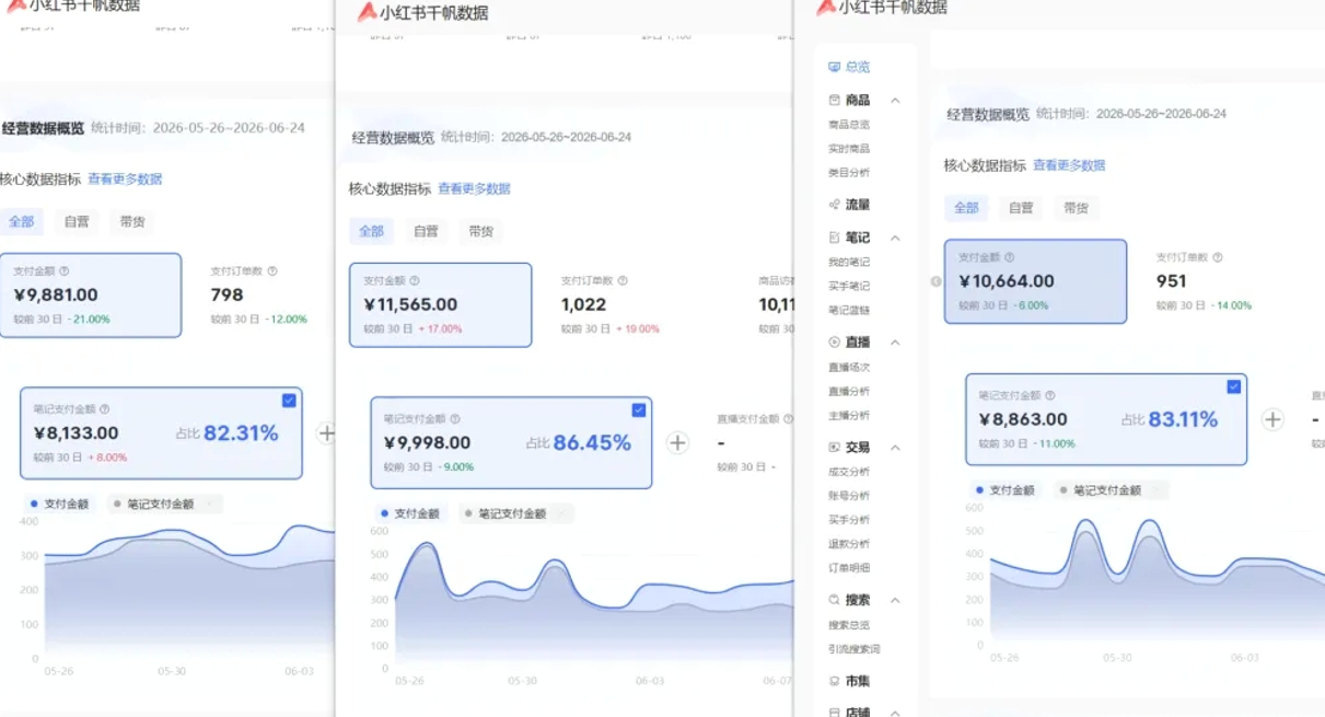 图片[2]-小红书虚拟矩阵5.0：AI原创虚拟品+4带1自动化AI发笔记+测款怼款双模式（可工作室放大-知创网
