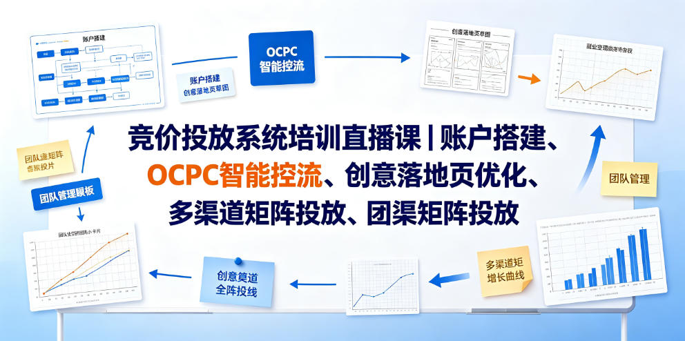 竞价投放系统培训直播课｜账户搭建、OCPC智能控流、创意落地页优化、多渠道矩阵投放、团队管理与副业变现全阶实战-知创网