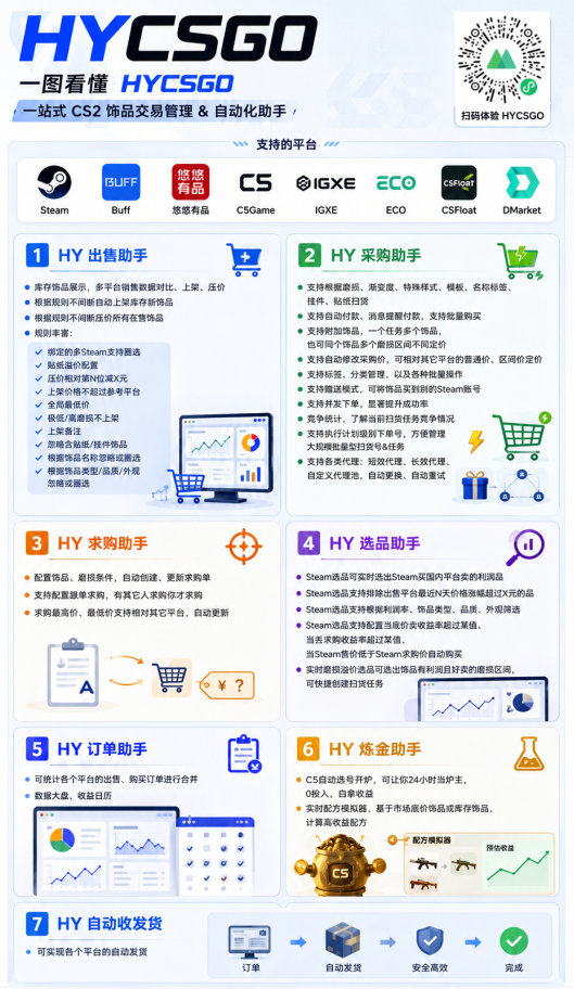 图片[3]-游戏AI自动捡漏和搬砖项目，全自动挂机，月入稳稳过万，零风险长期做！-知创网