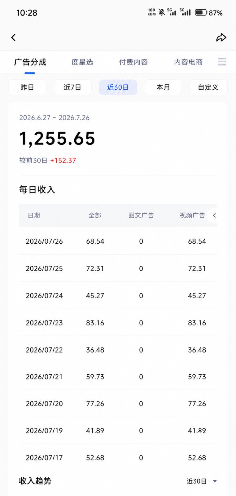 图片[3]-2026头条百家号升级玩法 5分钟一条原创视频 发多平台赚收-知创网