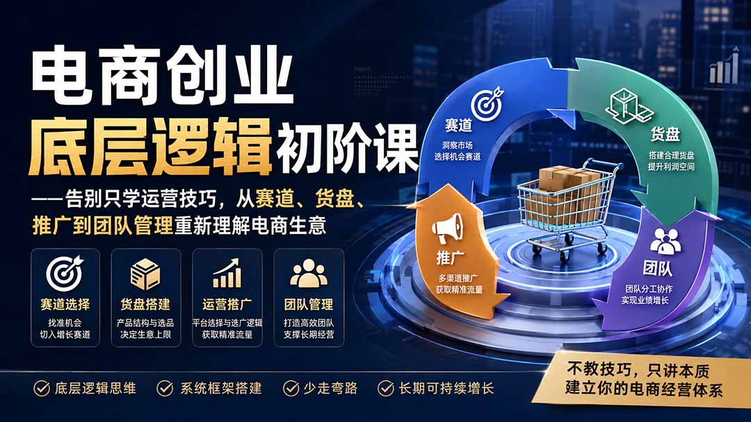 （19926期）电商创业底层逻辑初阶课——告别只学运营技巧，从赛道、货盘、推广到团队管理重新理解电商生意-知创网