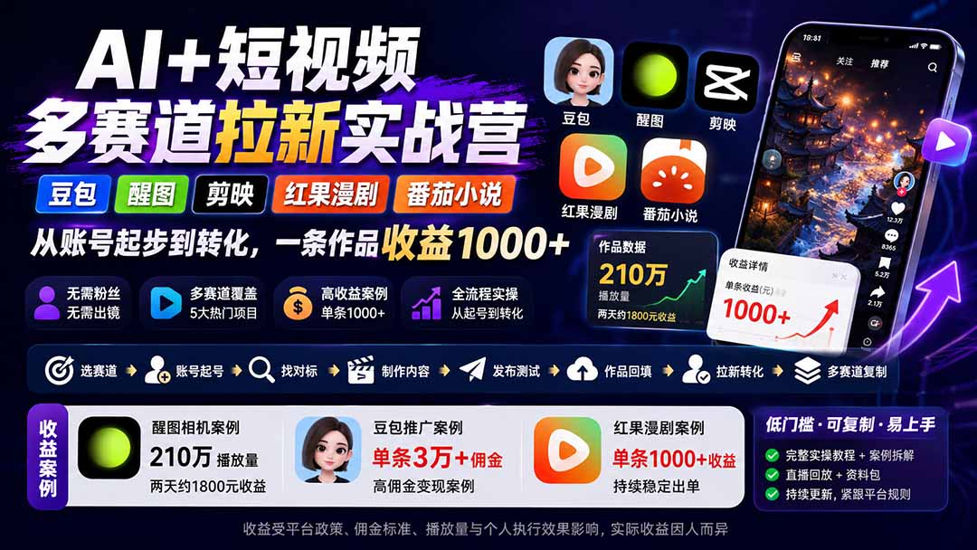 （20142期）AI+短视频多赛道拉新实战营：豆包+醒图+剪映+红果漫剧+番茄小说，从账号起步到转化，一条作品收益1000+-知创网