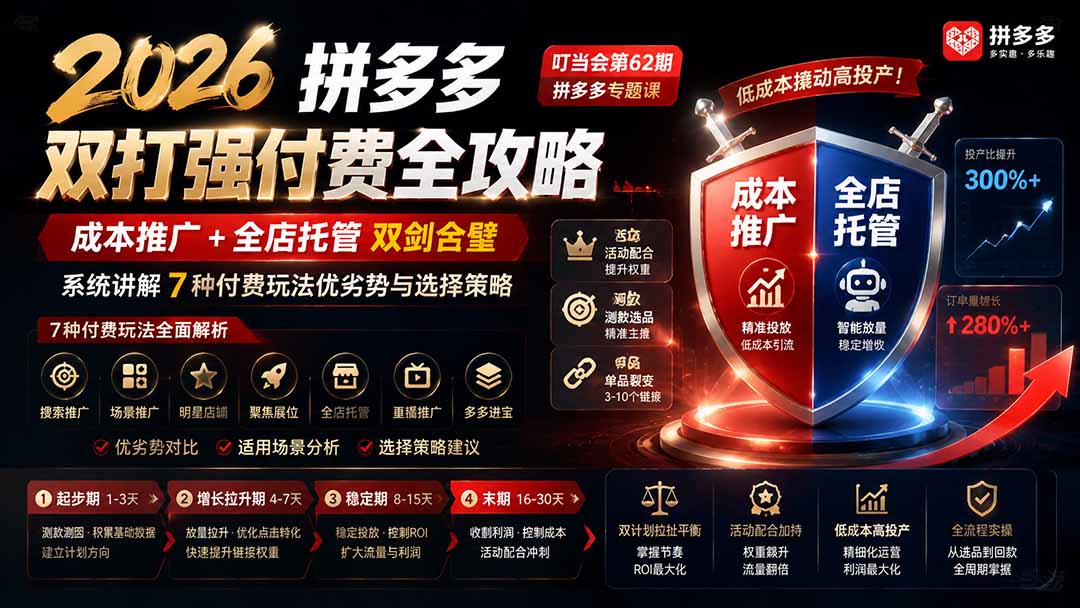 (19741期)2026拼多多双打强付费全攻略-62期;成本推广加托管双剑合璧,系统讲解7种付费玩法优劣势与选择策略-知创网