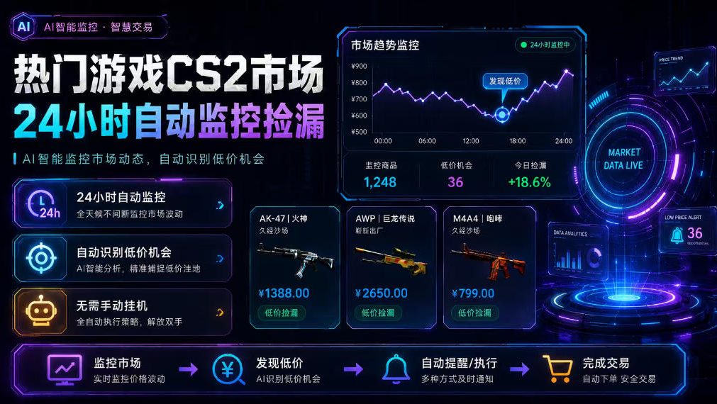 热门游戏CS2市场24小时自动监控捡漏，支持任何形式对数据进行验证，简单易上手，日入300+【揭秘】-知创网