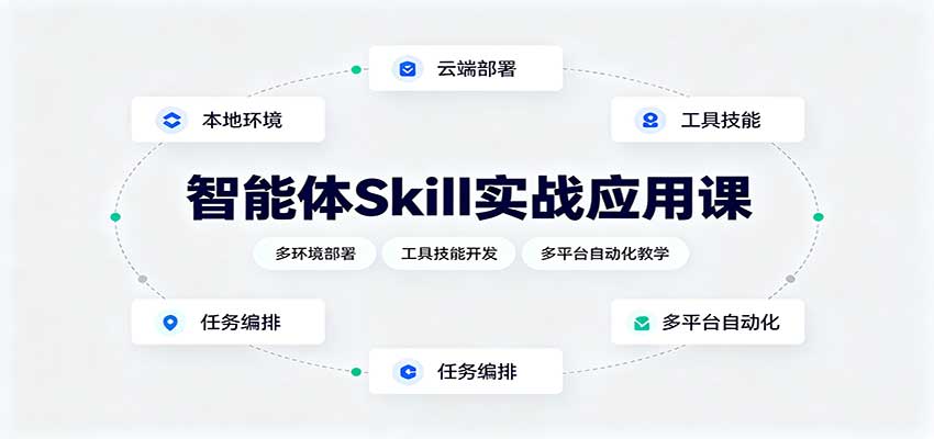 智能体Skill实战应用课：多环境部署，工具技能开发，多平台自动化教学-知创网