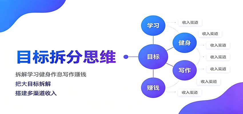 目标拆分思维：拆解学习健身作息写作赚钱，把大目标拆解为小任务逐个突破-知创网