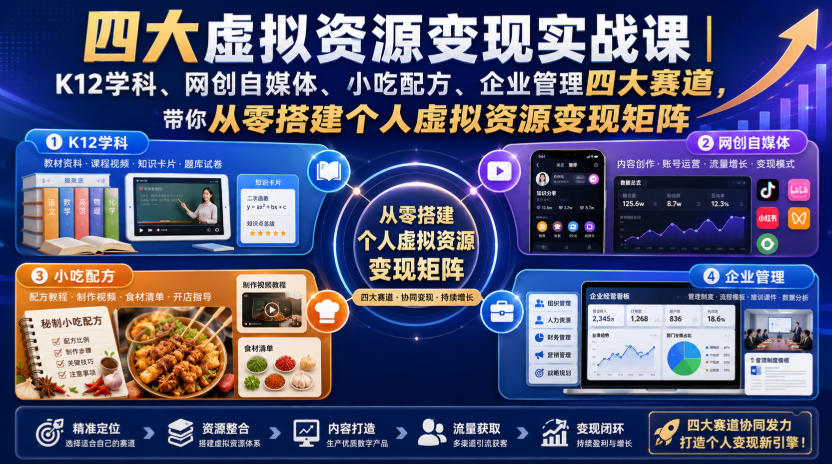 四大虚拟资源变现实战课|K12学科、网创自媒体、小吃配方、企业管理四大赛道,带你从零搭建个人虚拟资源变现矩阵-知创网