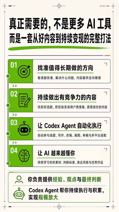 图片[4]-AI一人内容公司30天实战训练营，让Codex Agent自动参与内容创作持续做出更像你、更有竞争力的内容-知创网