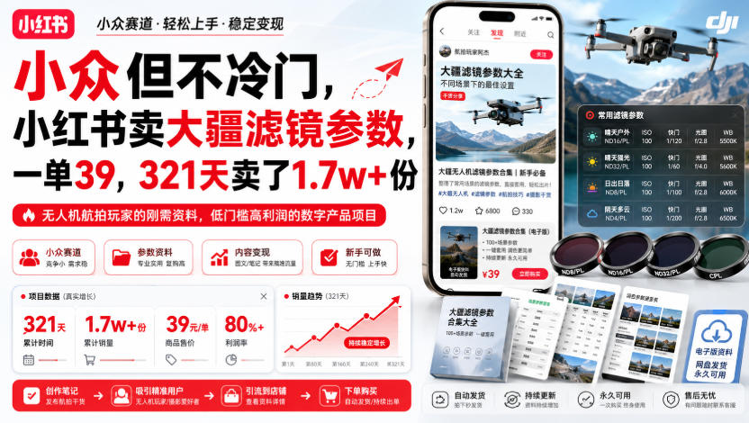 小众但不冷门,小红书卖大疆滤镜参数,一单39,321天卖了1.7w+份-知创网