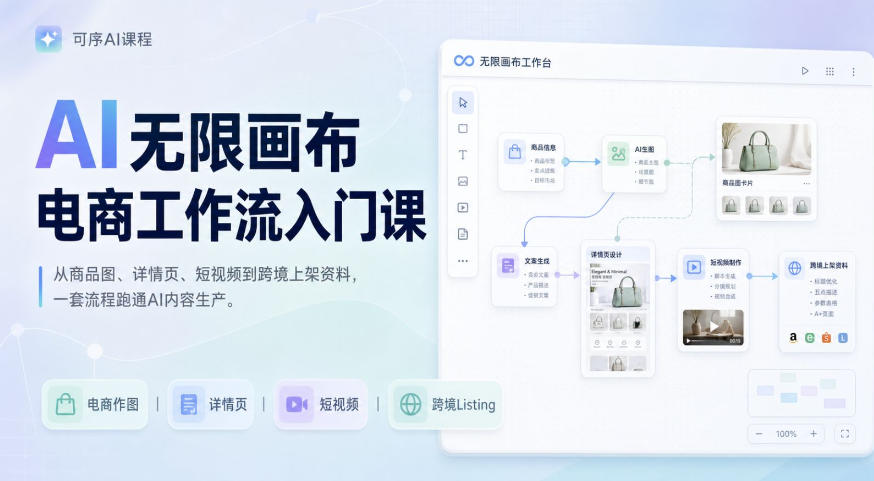 AI无限画布电商工作流入门课，从电商图片、详情页、带货视频到TK亚马逊产品上架模板实战,一套课程搞定-知创网