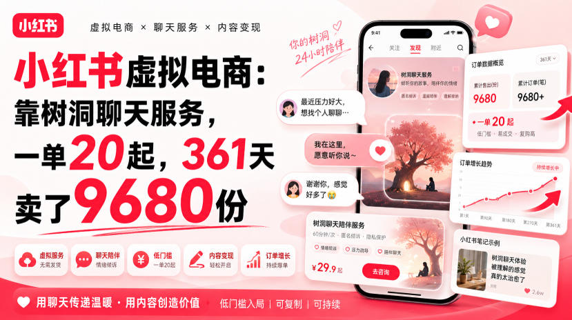 小红书虚拟电商：靠树洞聊天服务，一单20起，361天卖了9680份-知创网