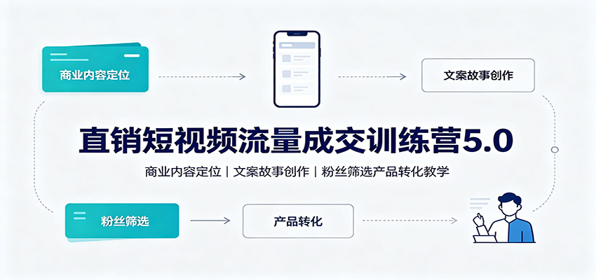 直销短视频流量成交训练营5.0:商业内容定位,文案故事创作,粉丝筛选产品转化教学-知创网