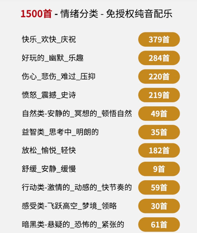图片[2]-自费9.9元购买素材，1500首纯音乐免版权音乐包，中文分类，抖音快手自媒体音效素材资源-知创网