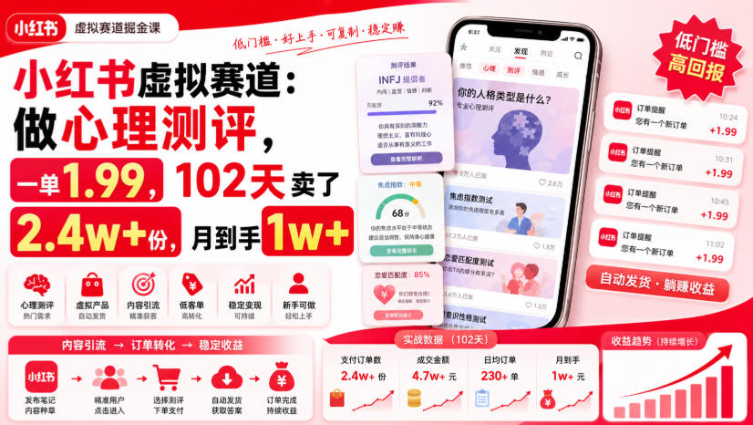 小红书虚拟赛道:做心理测评,一单1.99,102天卖了2.4w+份,月到手1w+-知创网