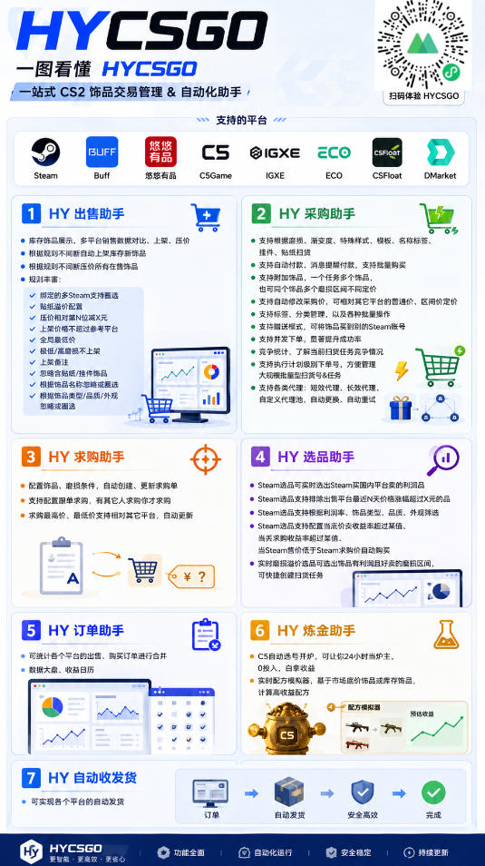 图片[2]-海外游戏全自动搬砖项目，全程无人值守自动运行，不用熬夜盯盘，轻松实现日入1k【揭秘】-知创网