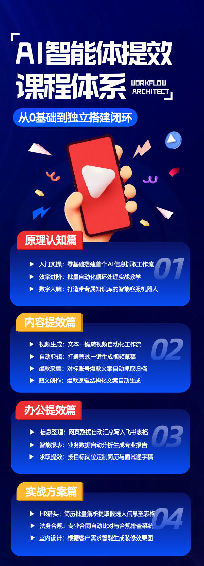 图片[2]-AI智能体提效课，从0基础到独立搭建闭环，零基础、零代码、全落地的AI自动化实战系统课程-知创网