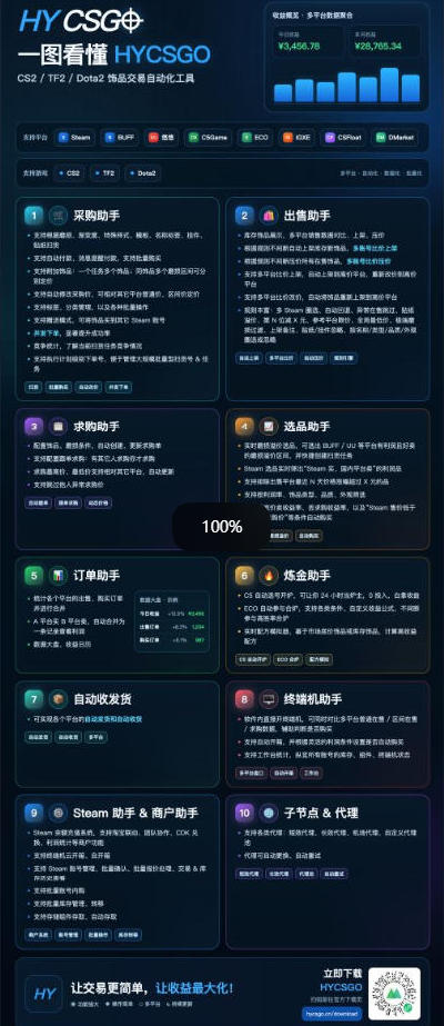 图片[4]-三款AI自动化游戏副业，轻松日入1k+，可批量矩阵操作适合新手小白！【揭秘】-知创网