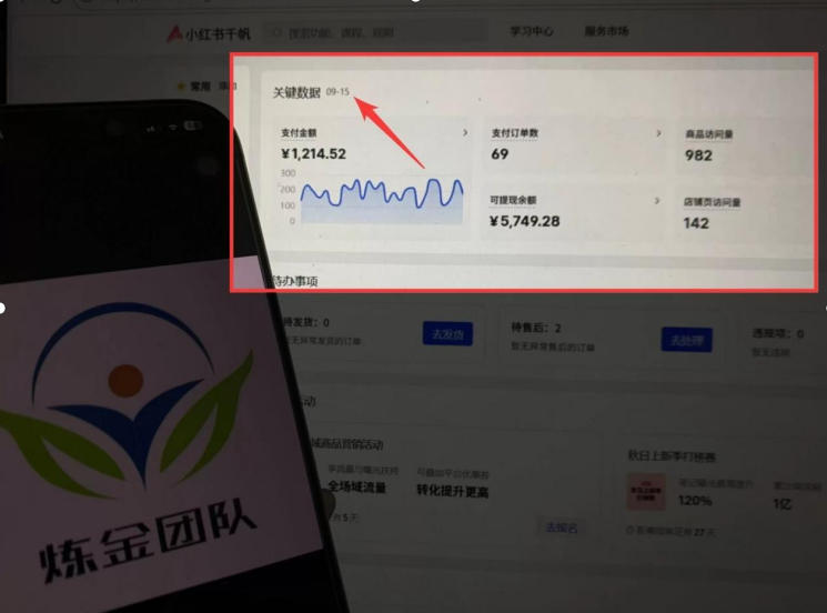图片[2]-AI赋能小红书虚拟电商，单店单日收益1000+，教你玩转小红书流量分发机制【揭秘】-知创网