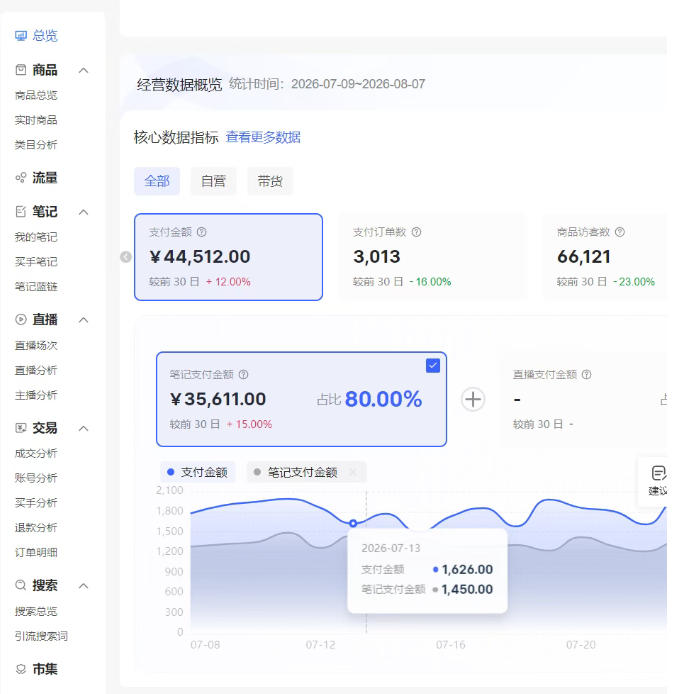 图片[2]-小红书电商矩阵6.0：单店4带1+AI矩阵发笔记+测怼双模式（可工作室放大）-知创网