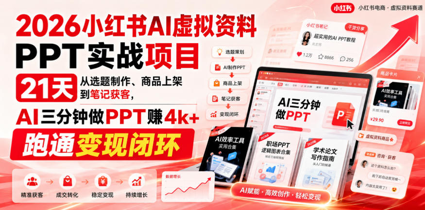 2026小红书AI虚拟资料PPT实战项目,21天从选题制作、商品上架到笔记获客,AI三分钟做PPT赚4k+跑通变现闭环-知创网