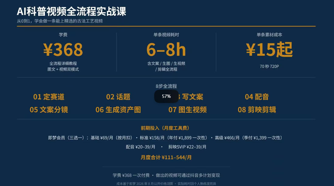 图片[3]-抖音6W粉丝博主华夏造物志的AI科普视频全流程实战课，从0到1学会做一条能上精选的古法工艺视频，解锁抖音精选收益-知创网