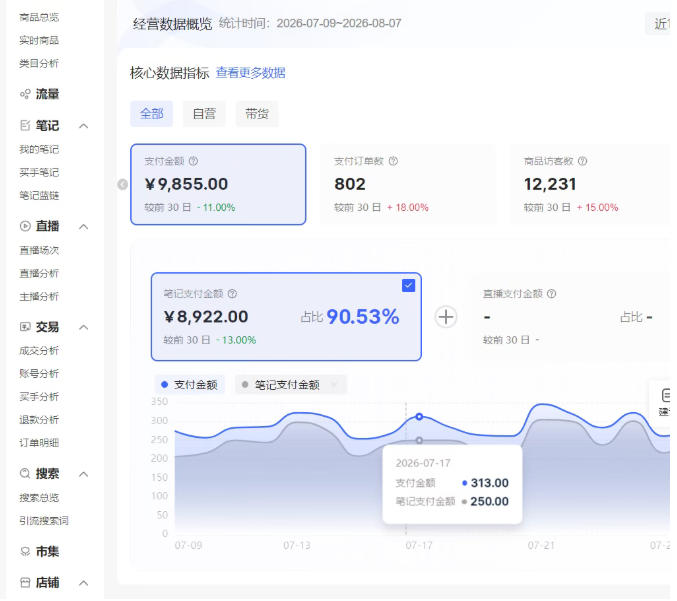 图片[3]-小红书电商矩阵6.0：单店4带1+AI矩阵发笔记+测怼双模式（可工作室放大）-知创网