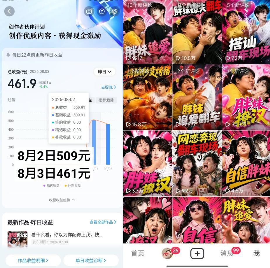图片[2]-抖音博主的AI胖妹历险记教学，伙伴计划+分成计划+收徒+商单等多种收益，适合新手，手机电脑都可以操作-知创网