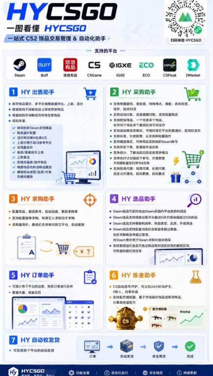 图片[2]-首发游戏賺钱项目，日入1k+，海外爆火皮肤捡漏和打金币！【揭秘】-知创网